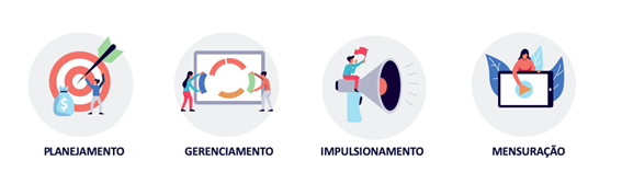 Inbound Marketing e a jornada do cliente